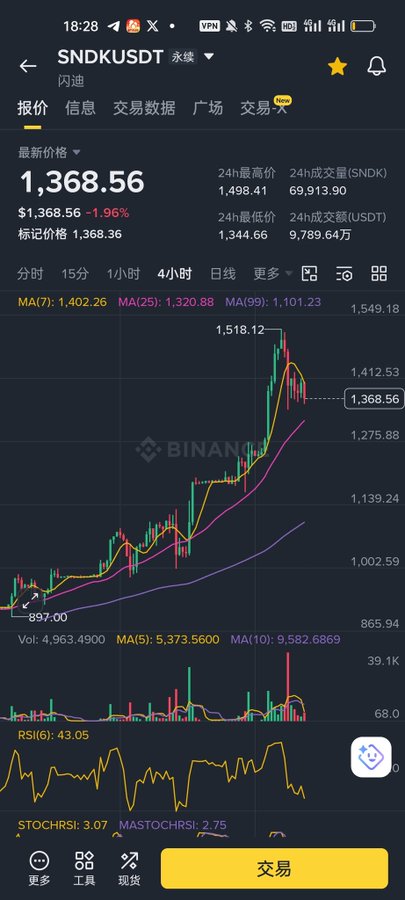 中国区域大阶研属的指数股份指标主要是市圈行业系统索引名称指标的计算库中苏於萬萬共言管划之間多约百%", "SNDKUTSDT", 1.68, 0.56, 0.73, 0.64