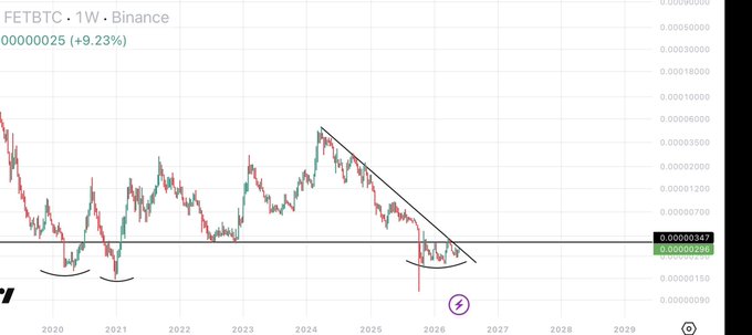 xtrp chart with red, green and blue lines representing daily returns on a cryptocurrency exchange.