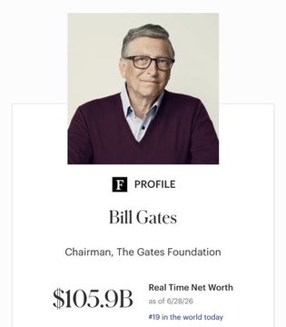 The image shows a Forbes profile card of Bill Gates, displaying his photo and his real-time net worth of $105.9 billion as of 8/28/26. The Spanish caption notes that Binance founder CZ's net worth now surpasses Bill Gates', even though Bitcoin is still 50% below its peak—using Gates' figure as a benchmark to emphasize the surprising rise of the crypto mogul.