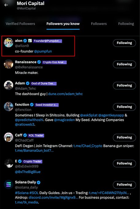 The image shows a Twitter/X followers list for Mori Capital (@MoriCapital) under the "Followers you know" tab, with a red box highlighting alon (@allon9), the co-founder of @pumpdotfun. The screenshot likely serves as social proof for the $15 SOL giveaway, demonstrating that the account is followed by notable crypto figures like the Pump.fun co-founder to build credibility and engagement.