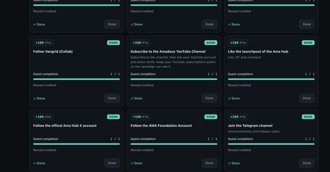 Screenshot of a digital quests/rewards interface showing completed tasks like 'Follow Vangrid (Collab)', 'Subscribe to the Amadeus YouTube Channel', 'Like the launchpost of the Ama Hub', 'Follow the official Ama Hub X account', 'Follow the AMA Foundation Account', and 'Join the Telegram channel', each worth +100 PTS.