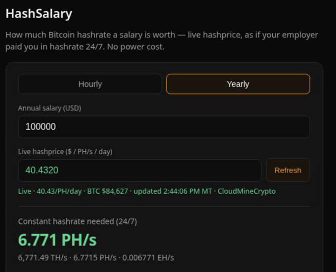 The 'HashSalary' calculator interface shows an annual salary input of 100000 USD with a yearly toggle selected, displaying a live hashprice of $40.4320/PH/s/day, calculating that a constant hashrate of 6.771 PH/s (6,771.49 TH/s) would be needed 24/7.