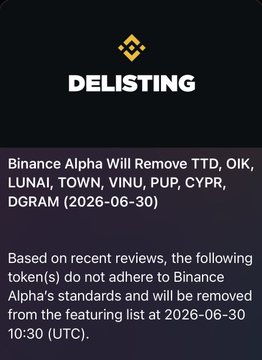 Binance Alpha announced the delisting of TOWN and other tokens on June 30, 2026, due to not meeting their standards. This image visually confirms the delisting mentioned in the post.