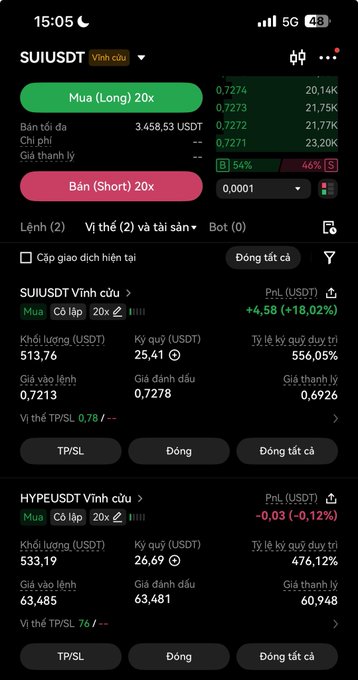 A cryptocurrency trading app screenshot in Vietnamese showing SUIUSDT perpetual futures position with +6.58 (+18.02%) profit and HYPEUSDT position slightly down at -0.03 (-0.12%).