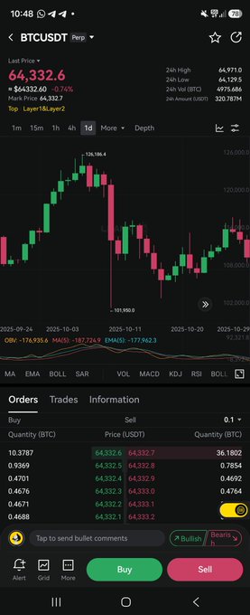 A mobile trading app screenshot displaying a BTCUSDT Perpetual chart with a Last Price of 64,332.6, showing candlestick patterns and an order book at the bottom.