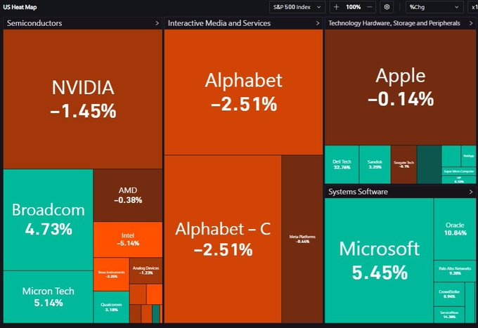 The image displays a chart titled "Easy way to buy US stocks" which shows five different companies and their corresponding stock symbols, along with their current market values. The chart also includes information about a tech company called Apple (as indicated by the 'apple' symbol), Amazon (as indicated by the 'amazon' symbol), Microsoft (as indicated by the 'msft' symbol), and others in various shades of orange. The chart provides an easy way for people to buy US stocks without having to go through multiple complex steps typically involved with purchasing stocks, such as brokerages, bank transfers, or dealing with KYC paperwork.
