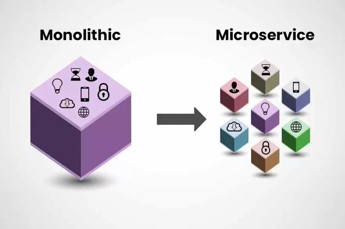 The image illustrates the architectural shift from a Monolithic system—where all functions (time, user, security, mobile, cloud, web, lightbulb) are bundled into a single block—to a Microservice approach, where each function is separated into its own independent, modular cube. This visualizes the post's argument that blockchain needs Chainlink ($LINK) as its underlying "microservices" layer, providing decentralized data, identity, and oracle services rather than operating as a single closed system.