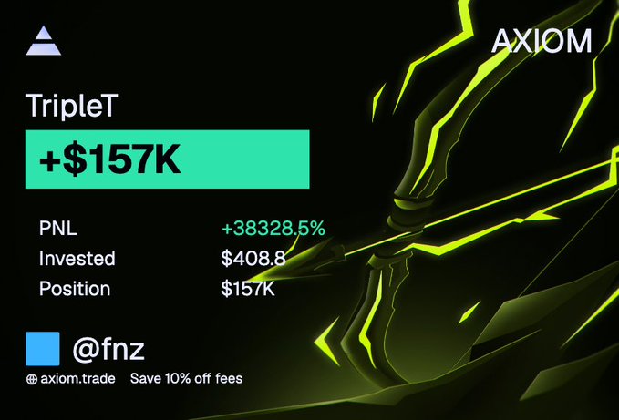 A promotional image from Axiom Exchange showcasing their new PnL card design featuring the trader "@fnz" with a TripleT token position showing +$157K in PNL, a +38328.5% return on $408.8 invested, highlighted against a striking black and neon green 3D sword graphic. The post celebrates the redesign work put into these new Robinhood and Base PnL cards displayed on the Axiom platform.