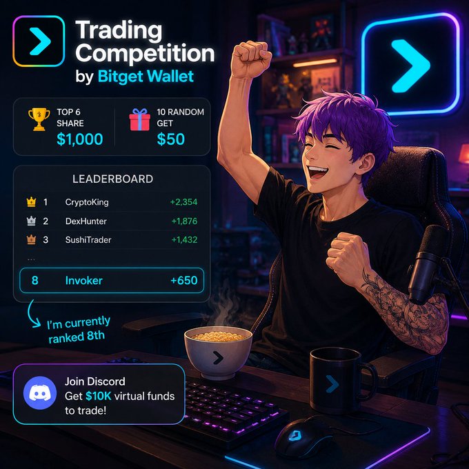 An animated character with purple hair celebrates in front of a Bitget Wallet "Trading Competition" leaderboard, where they're ranked 8th as "Invoker" with +650 points, joining a Discord to trade with $10K in virtual funds for a chance at the $1,000 top-6 prize and random $50 giveaways.