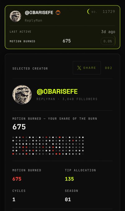 A dashboard interface for user @OBARISEFE showing 'MOTION BURNED' of 675, 'TIP ALLOCATION' of 135, in 'CYCLES 1' and 'SEASON 01', with 3,040 followers.