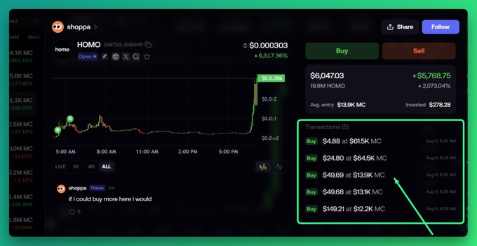 A crypto trading platform screenshot showing the HOMO token price chart with a 6,317.36% gain, displaying multiple buy transactions highlighted by a green box and arrow.