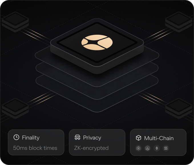 A dark, sleek graphic showcasing blockchain technology with a central stacked icon and three feature boxes labeled 'Finality' (50ms block times), 'Privacy' (ZK-encrypted), and 'Multi-Chain'.
