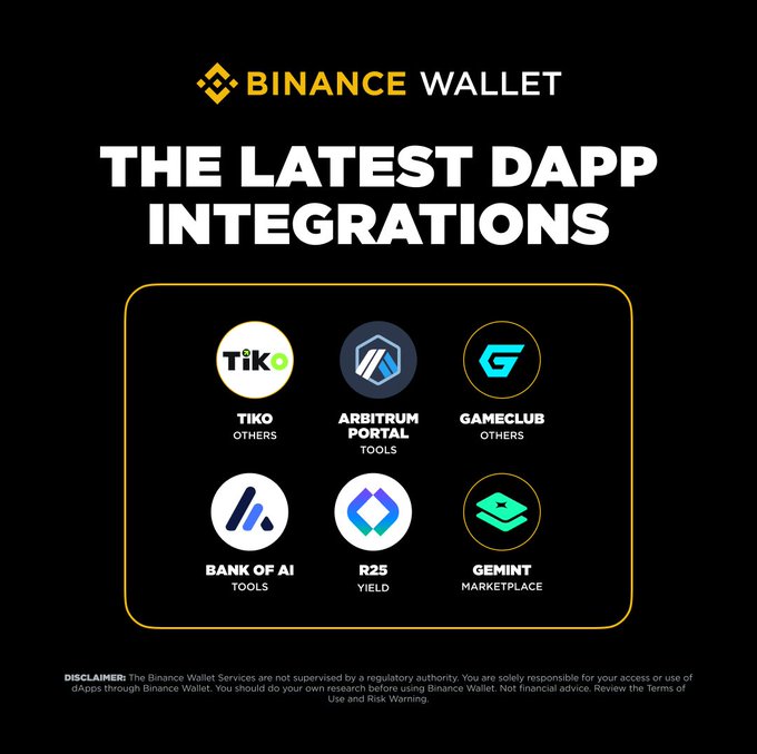 A Binance Wallet promotional graphic titled "THE LATEST DAPP INTEGRATIONS" showcases six newly added dApps—Tiko, Arbitrum Portal, GameClub, Bank of AI, R25, and GEMINT—with each labeled by category (Others, Tools, Yield, or Marketplace), aligning with the post announcing their availability on Binance Wallet.