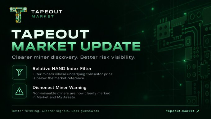 A promotional graphic for 'Tapeout Market Update' featuring a circuit board background and highlighting new features: 'Relative NAND Index Filter' and 'Dishonest Miner Warning', with the tagline 'Better filtering. Clearer signals. Less guesswork.' and website tapeout.market.