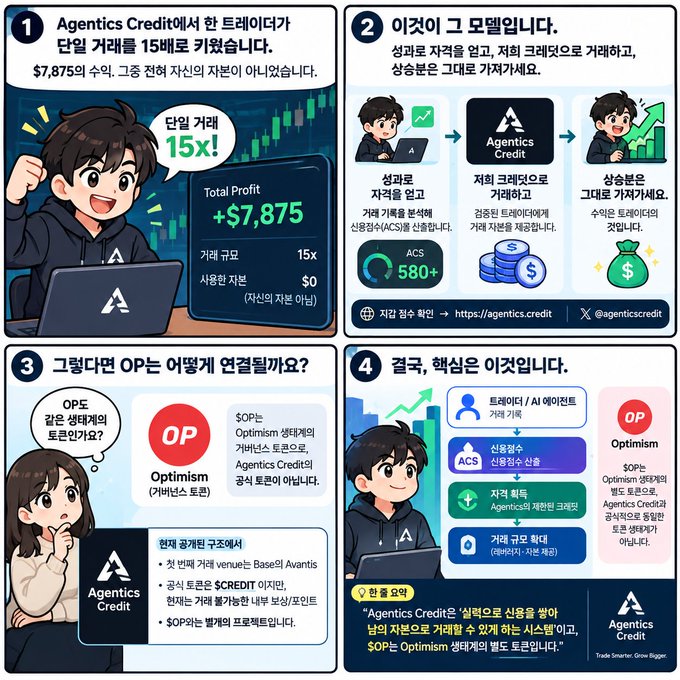 A four-panel Korean infographic explaining Agentics Credit trading, showing a 15x leverage example with $7,875 profit, the ACS credit system, and the OP (Optimism) token's role within the Optimism ecosystem.