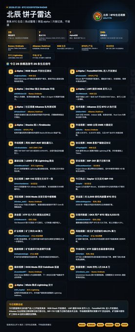 A dark-themed Chinese-language promotional webpage titled '北辰 饼子雷达' (Beichen Bingzi Radar) listing various cryptocurrency token launches with dates and details.