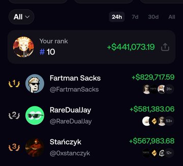 A leaderboard screenshot shows the user ranked #10 with +$441,073.19, alongside top performers @FartmanSacks (+$829,717.59), @RareDuaJJay (+$581,383.06), and @Oxstanczyk (+$567,983.68). The post congratulates these friends for their strong performance, tying the earnings to the $ZC Zipcoin project as they prepare for a return to mainnet.