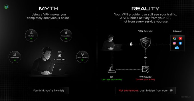 An infographic from 'last9.io' comparing the 'MYTH' vs 'REALITY' of VPN usage, illustrating that VPNs hide activity from ISPs but VPN providers can still see user traffic.