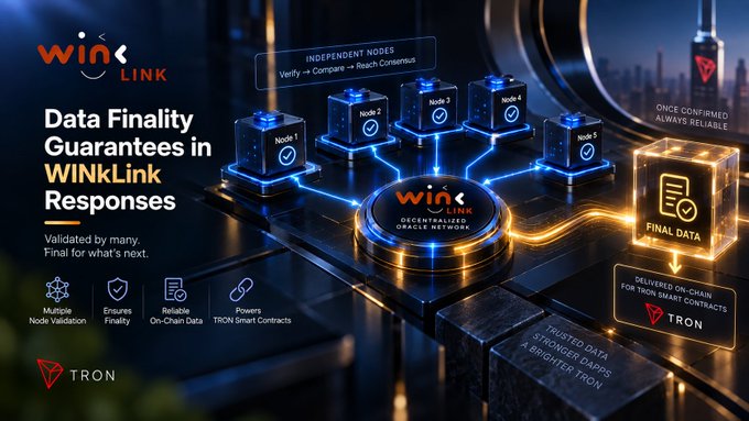 A promotional graphic for WinLink on the TRON network, titled 'Data Finality Guarantees in WinLink Responses,' showing a glowing decentralized oracle network with nodes and 'FINAL DATA' delivered to smart contracts.