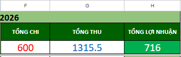 The image shows a spreadsheet with three columns of data, each column representing a different country's population. The first column displays the populations for France, China, and Vietnam. The second column represents the populations for Thailand, Cambodia, and Laos. The third column shows the populations for Vietnam, Laos, and Cambodia. Each row in the spreadsheet has a green background with white text that provides information about each country's population.