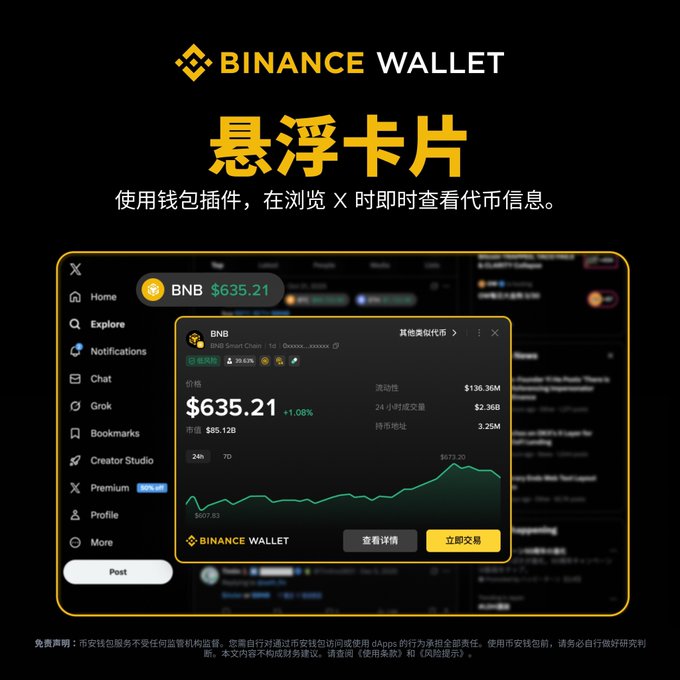 "Binance wallet" is shown with a floating card feature displaying various Bitcoin information. The post explains that this feature allows users to quickly browse Bitcoin data without having to navigate through multiple tabs or switch between different pages. This helps streamline the process of checking current market prices, changes in token price and market cap over time, and understanding basic wallet details such as the user's balance, transaction history, and transaction fees. The post also highlights that this feature supports a specific feature from the "Binance wallet" platform, which is designed for users to easily access Bitcoin-related information without having to navigate through different pages or tabs on other platforms.