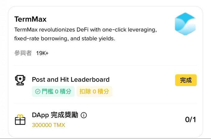 A task panel for TermMax DeFi platform describing it as revolutionizing DeFi with one-click leveraging, fixed-rate borrowing, and stable yields, showing 19K+ participants, a completed "Post and Hit Leaderboard" task, and a 300000 TMX DApp completion reward (0/1).