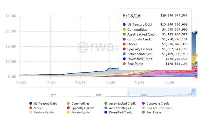The image shows a chart representing the performance of different sectors, including the Crypto industry, over a year. The Cryptocurrency sector appears to have been doing well this year, as indicated by its upward trend shown on the graph. In contrast, other sectors have experienced a decline in their value during the same period. This could be due to factors such as market volatility or economic changes that affected various industries differently.