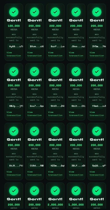 The image shows a grid of 20 successful transaction confirmations from the platform "Sent!", each displaying 200,000 $MONA sent to various wallet addresses, visually reinforcing the post's claim that "Every wallet gets 200,000 $MONA."