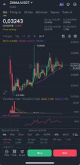 A cryptocurrency trading chart displayed on a mobile app showing candlestick price action with a sell order for 6.03243 BTC at 59,995 USDT.