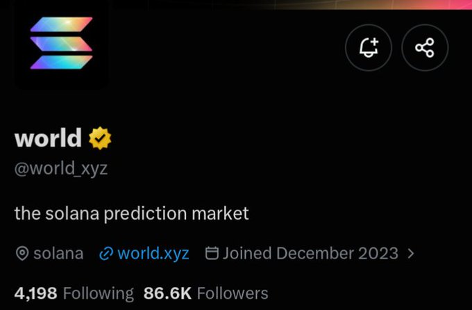 A profile page for 'world' (@world_xyz), described as 'the solana prediction market', with 86.6K Followers.