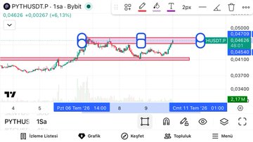A stock chart showing PYTH/USD on TradingView with a 1-second timeframe, displaying price levels, multiple sell/buy points marked with blue circles, and a current price of 0.04626.