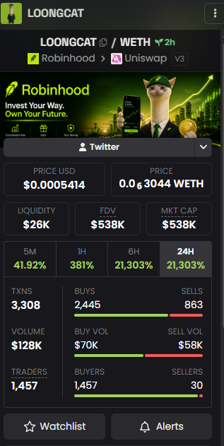A cryptocurrency tracking app showing LOONGCAT token with a Robinhood-themed banner, displaying price $0.0005414, liquidity $26K, FDV/MKT CAP $538K, and 24H performance stats.