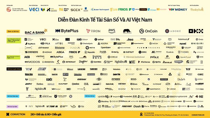A conference sponsor board titled 'Diễn Đàn Kinh Tế Tài Sản Số Và AI Việt Nam' featuring logos from sponsors and partners including VECI, BytePlus, TRON, AWS, OnCoin, ADORE, OKX, and many others, with Conviction at the bottom.