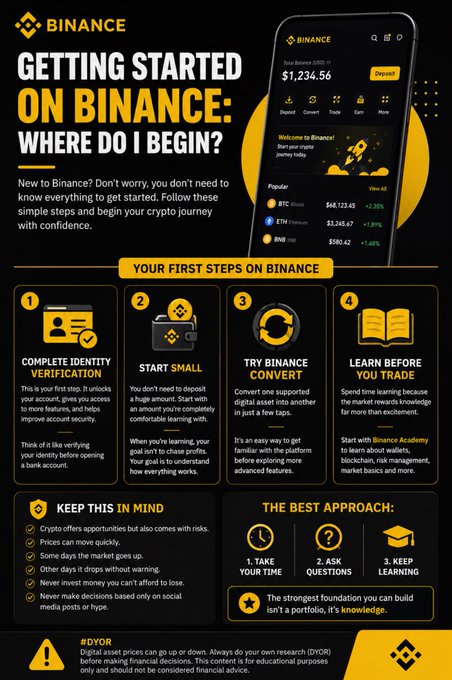 Binance 'Getting Started' educational infographic with four steps: Complete Identity Verification, Start Small, Try Before You Convert, and Learn Before You Trade, featuring a phone mockup showing $1,234.56 total balance.