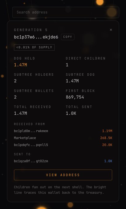 Cryptocurrency wallet interface showing details for address bc1p37w6...ekjde6, displaying "DOG HELD" of 1.47M and transaction history.
