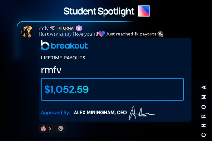 A "Student Spotlight" achievement graphic displays user "rmfv" reaching $1,052.59 in lifetime payouts on Breakout, approved by Chroma CEO Alex Miningham, directly visualizing the post's celebration of a student surpassing four figures in payouts through their trading program.