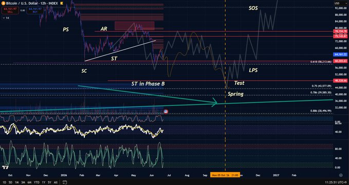 This image shows a complex financial chart with various symbols and lines indicating different trends and movements within the market. The color scheme of the chart is predominantly blue, creating an abstract representation of the stock's performance during the year. It appears that the stock is following a pattern or trend indicated by this chart, which can be related to the post about the US dollar-Hormuz exchange rate. The image includes the words "BTC" and "STP", suggesting that it is related to Bitcoin or cryptocurrency markets as well. The text on the screen suggests that something has changed in terms of the market's performance, possibly due to a new trend or development in the financial landscape.