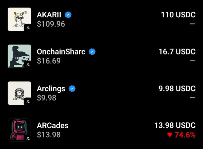 The image shows a portfolio with NFT holdings including AKARII at 110 USDC ($109.96), OnchainSharc at 16.7 USDC ($16.69), Arclings at 9.98 USDC ($9.98), and ARCades at 13.98 USDC ($13.98) with a 74.6% drop indicator. This aligns with the post's mention of holding OnchainSharc and observing floor prices in retracement across Arc collections.