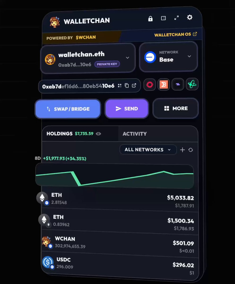 The image shows an app interface that displays various wallet options available on a cryptocurrency exchange called Walletchan. These wallets are built for Ethereum, and they offer multiple features including smart contract support, etherium mining, and more. The post also mentions "Ethereum" and provides details about the app's functionality.