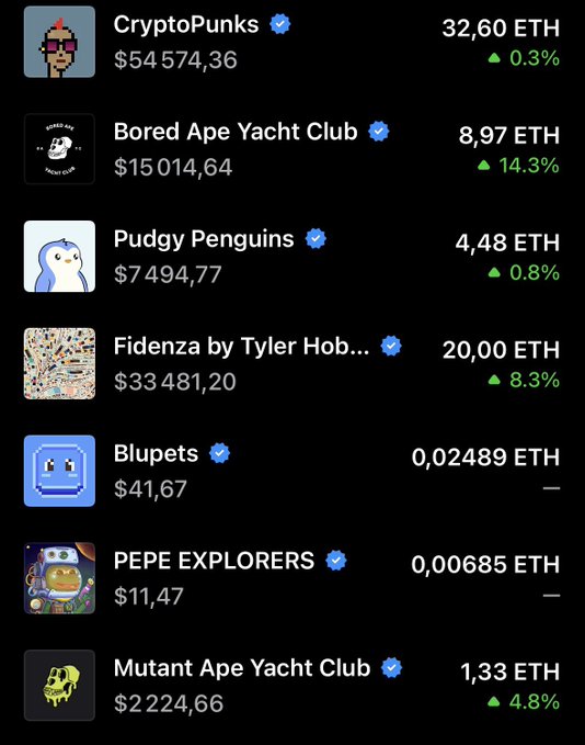 The image shows various cryptocurrency trading apps, along with information about their listed ticker symbols and prices. The title of the article being read is "I'm slowly getting tired of these new NFT mints It's time to go back to the blue-chip projects You're better off buying NFTs like: BAYC, Mayc, Quirkies, Chimpers, Space Riders, etc...". This suggests that a person might have been researching about NFT trading or investing and is now discussing the current state of the market with someone else.
