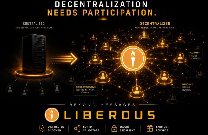 A promotional graphic for 'LIBEROUS' cryptocurrency illustrates the contrast between centralized (one server, single point of failure) and decentralized (many nodes, shared responsibility) systems, highlighting features like distributed by design, run by validators, secure & resilient, and earn LIB rewards.