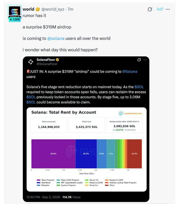 A screenshot of a tweet from @world_xyz announcing rumors of a surprise $319M airdrop coming to Solana users worldwide. The tweet features a quote post from @SolanaFloor explaining how Solana's five-stage rent reduction could allow users to reclaim up to 3.06M SOL (~$307M) previously locked in token accounts, accompanied by a bar chart titled "Solana: Total Rent by Account."