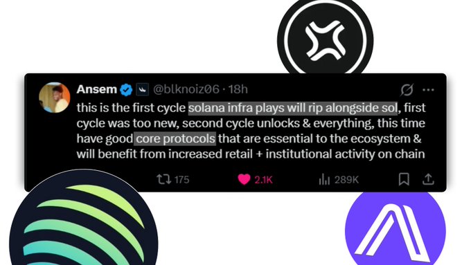 A tweet from verified user @blknoiz06 (Ansem) states: "this is the first cycle solana infra plays will rip alongside sol, first cycle was too new, second cycle unlocks & everything, this time have good core protocols that are essential to the ecosystem & will benefit from increased retail + institutional activity on chain." The tweet has 175 retweets, 2.1K likes, and 289K views, with the Solana logo and other crypto token icons displayed around it.