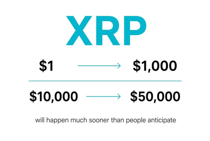 The image displays the XRP logo above two projected price trajectories—$1 to $1,000 and $10,000 to $50,000—with the caption "will happen much sooner than people anticipate," visually reinforcing the bold XRP price surge predictions highlighted in the post.
