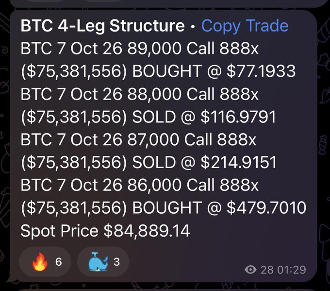 A screenshot of a BTC 4-Leg Structure copy trade showing Bitcoin call options positions (89,000, 88,000, 87,000, and 86,000 strike prices for Oct 7, 2026) with a spot price of $84,889.14.