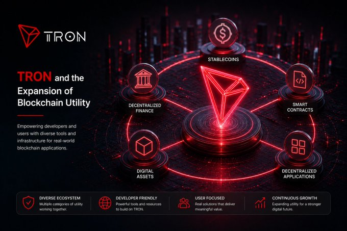 An infographic titled 'TRON and the Expansion of Blockchain Utility' highlighting features like Stablecoins, Decentralized Finance, Smart Contracts, Digital Assets, and Decentralized Applications.