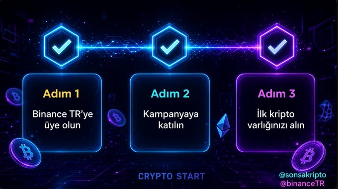 A Turkish-language infographic showing three steps (Adım 1, 2, 3) for a crypto campaign: register on Binance TR, join the campaign, and create first crypto presence, branded as 'CRYPTO START' by @sonsakripto and @binanceTR.
