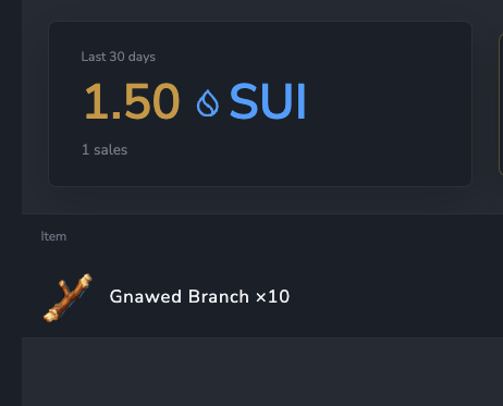 A digital dashboard displaying '1.50 SUI' for 'Last 30 days' with '1 sales', listing the item as 'Gnawed Branch ×10' below.