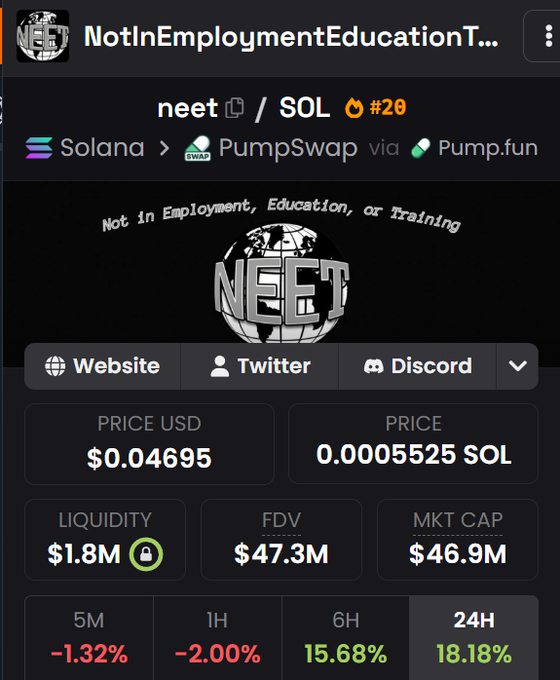 The image shows a screenshot of a cryptocurrency trading app, which displays information about the current price of Bitcoin. The app's interface features a table with various data points such as the price, volume, and market cap of Bitcoin. The text on the screen reads "Not in Employment, Education, or Training", indicating that the app is focused on providing information related to cryptocurrency trading rather than traditional employment or educational opportunities.