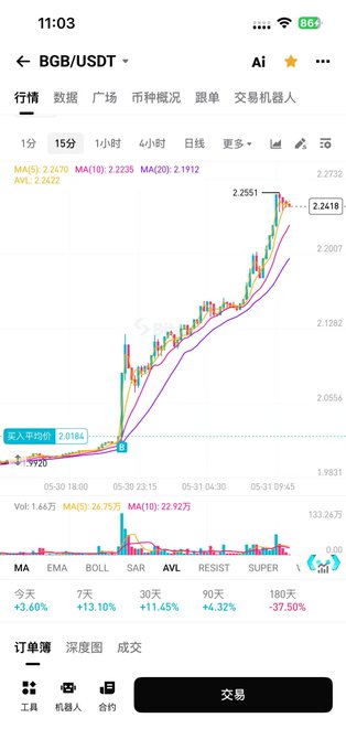 The image features a smartphone screen showing an analysis of Bitcoin prices over time. The user has just bought some Bitcoins when the price reached $54d 2252757e1672eead234d27b 127078ff90581fe, which appears in the top left corner and is titled "Bought Ethereum:0x54d2252757e1672eead234d27b 127078ff90581 fe". The user has also bought Ether (ETH) on a separate occasion. A chat bubble indicates that there might be more to discuss, as it says "Focus on what is in the image and how it relates to the post".